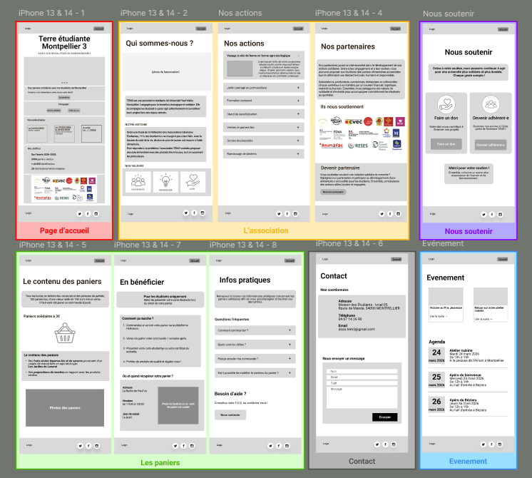 Planche de wireframes mobiles du site Terre étudiante : page d'accueil, association, paniers, contact et événements